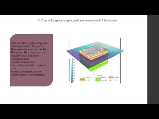 VI Этап «Построение природной концептуальной 3 D модели» Программный комплекс