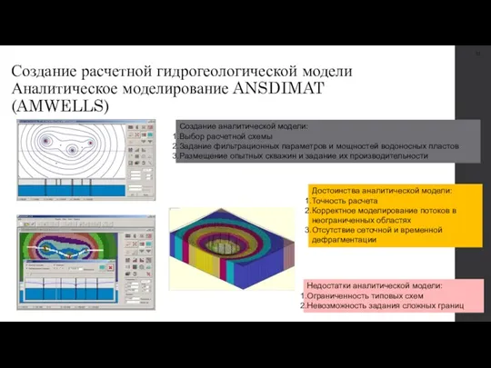 Создание расчетной гидрогеологической модели Аналитическое моделирование ANSDIMAT (AMWELLS) Создание аналитической