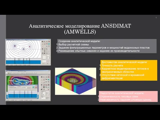 Аналитическое моделирование ANSDIMAT (AMWELLS) Создание аналитической модели: Выбор расчетной схемы