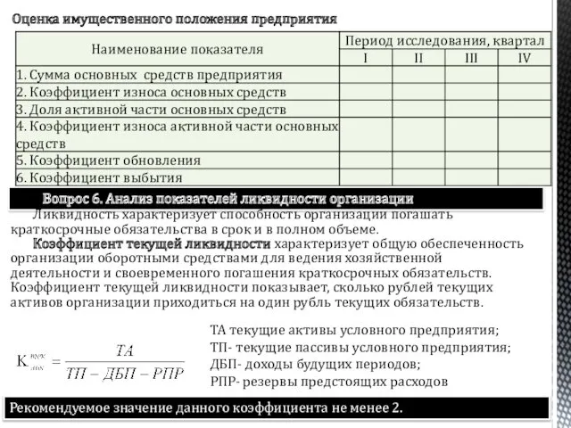 Оценка имущественного положения предприятия Вопрос 6. Анализ показателей ликвидности организации