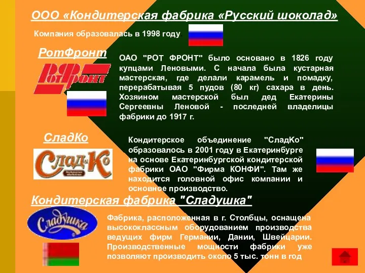 ООО «Кондитерская фабрика «Русский шоколад» Компания образовалась в 1998 году.