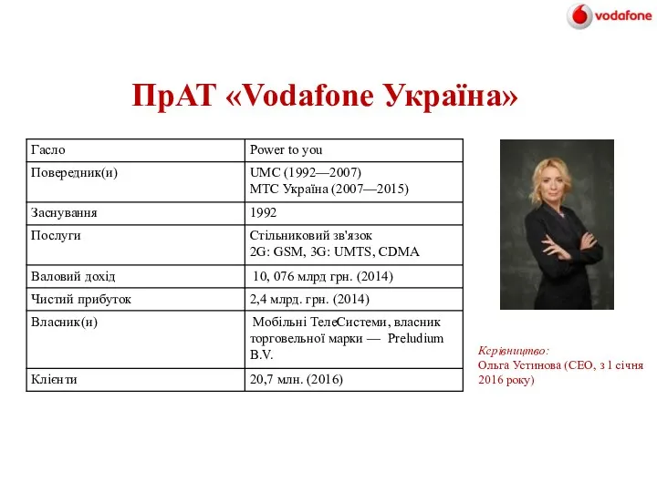 ПрАТ «Vodafone Україна» Керівництво: Ольга Устинова (CЕО, з 1 січня 2016 року)