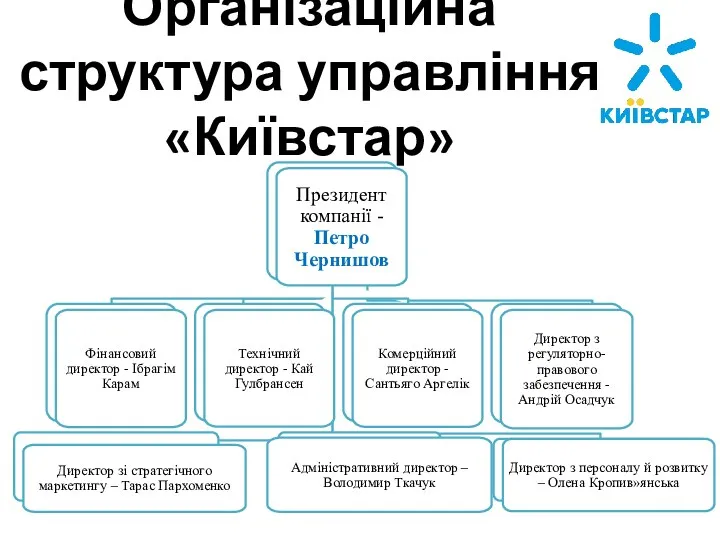 Організаційна структура управління «Київстар»