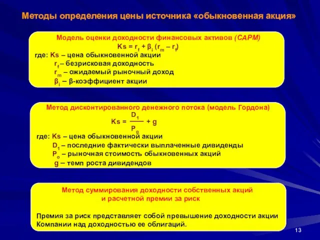 Методы определения цены источника «обыкновенная акция» Модель оценки доходности финансовых