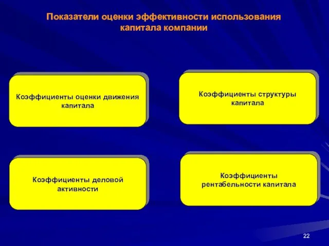 Показатели оценки эффективности использования капитала компании Коэффициенты оценки движения капитала