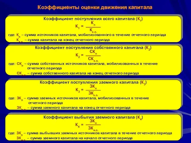 Коэффициенты оценки движения капитала Коэффициент поступления всего капитала (К1) Кп