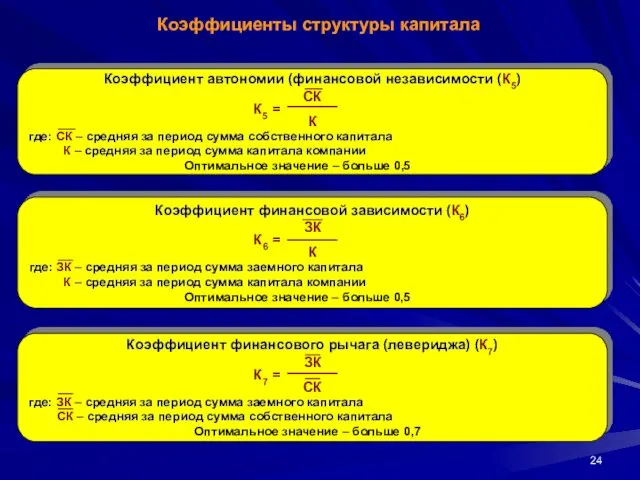 Коэффициенты структуры капитала Коэффициент автономии (финансовой независимости (К5) СК К5