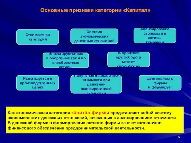 Основные признаки категории «Капитал» Получение прибавочной стоимости при движении авансированной