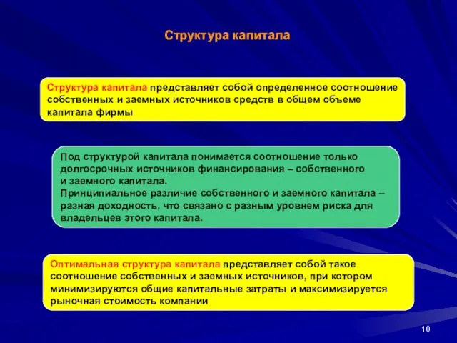 Структура капитала Структура капитала представляет собой определенное соотношение собственных и