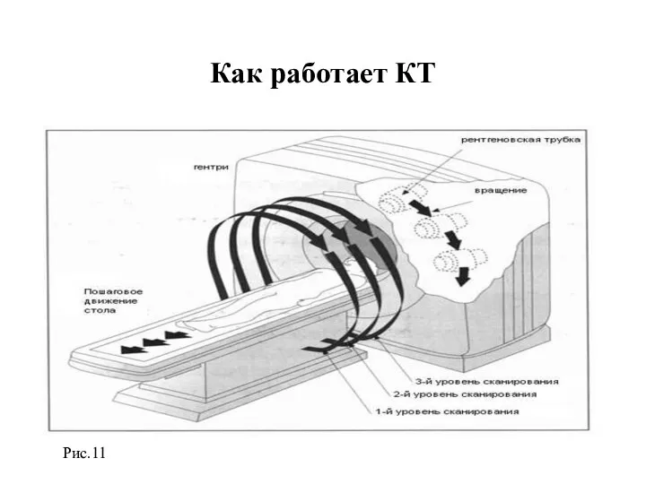 Как работает КТ Рис.11