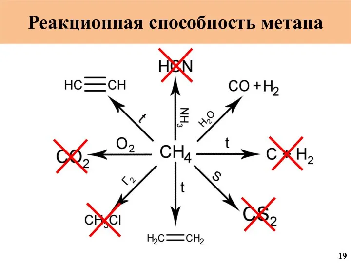Реакционная способность метана 19