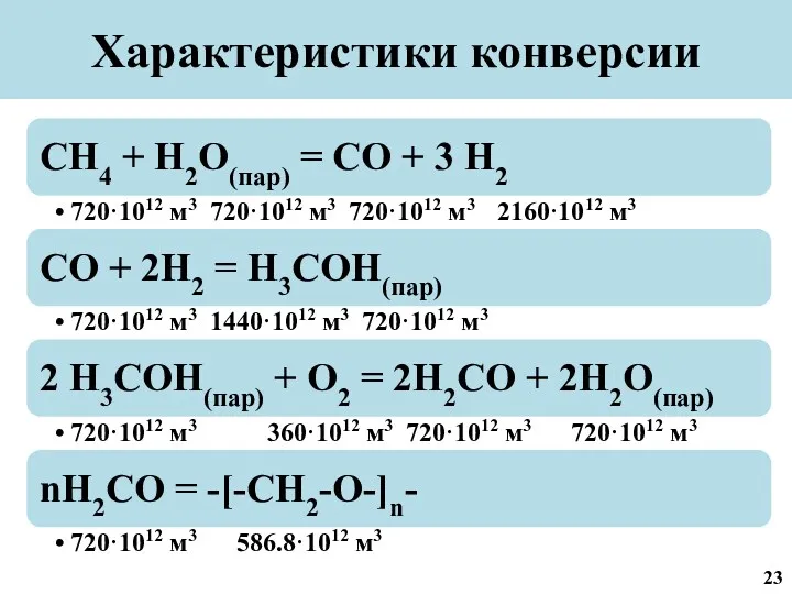 Характеристики конверсии 23