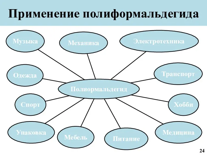 Применение полиформальдегида 24