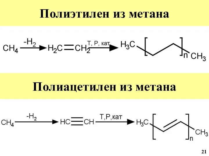 Полиэтилен из метана Полиацетилен из метана 21