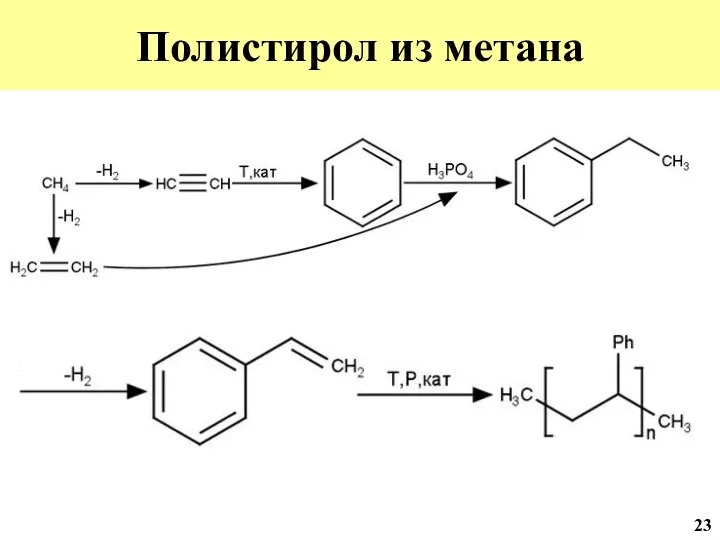 Полистирол из метана 23