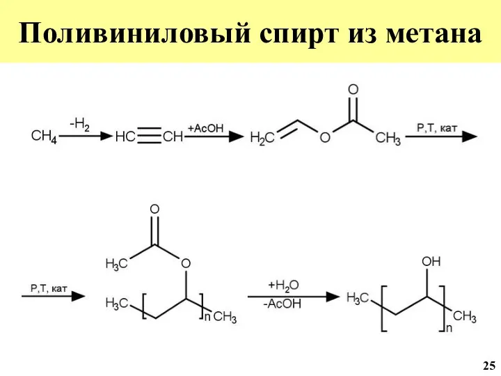 Поливиниловый спирт из метана 25