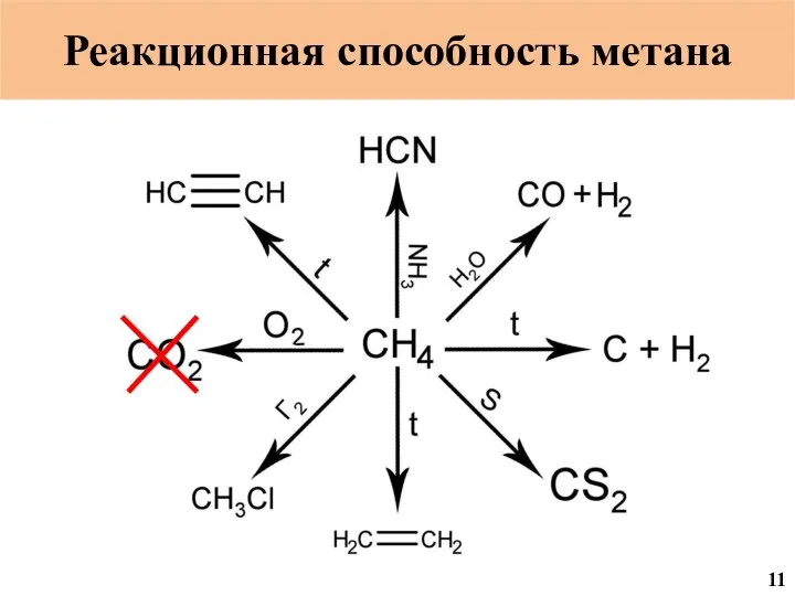 Реакционная способность метана 11