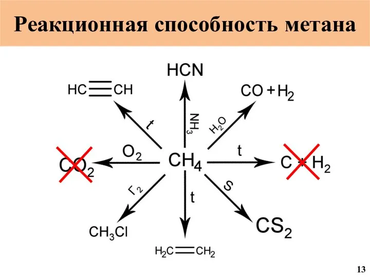 Реакционная способность метана 13