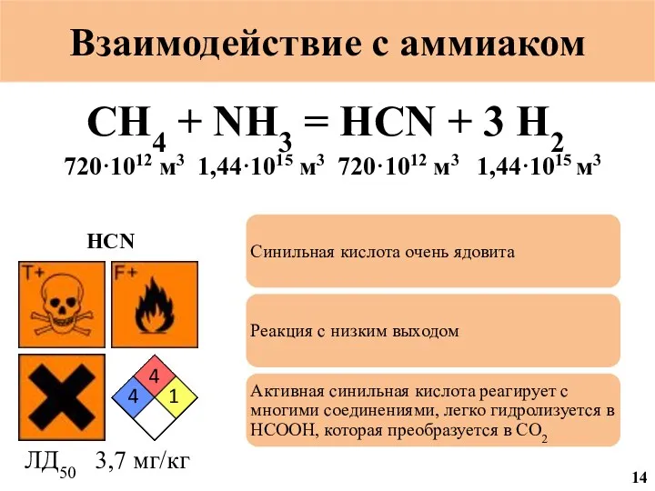 Взаимодействие с аммиаком CH4 + NH3 = HCN + 3