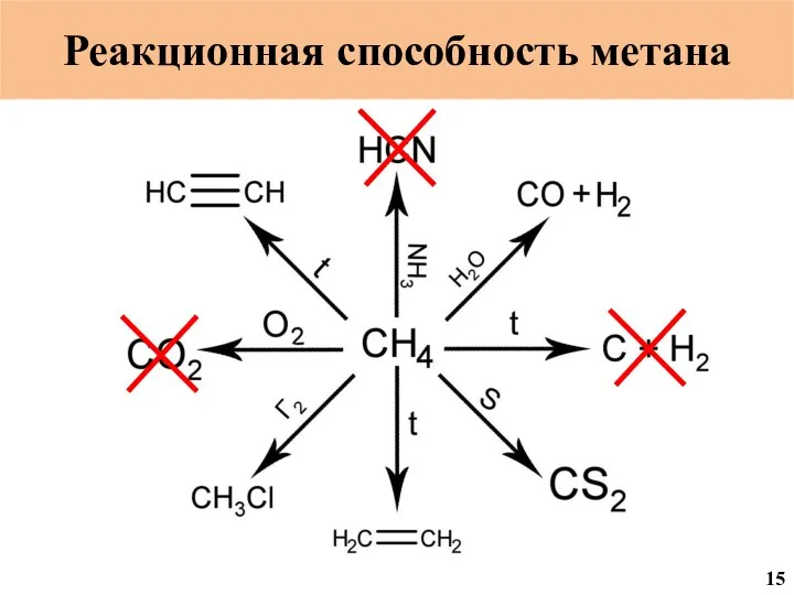 Реакционная способность метана 15
