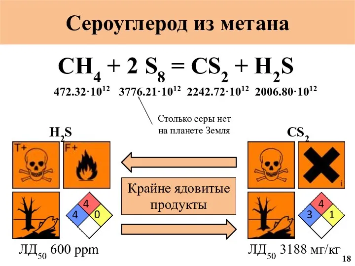 Сероуглерод из метана CH4 + 2 S8 = CS2 +