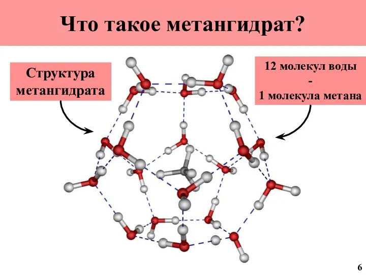 Что такое метангидрат? Структура метангидрата 12 молекул воды - 1 молекула метана 6