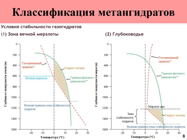 Классификация метангидратов 8