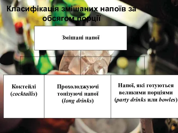 Змішані напої Класифікація змішаних напоїв за обсягом порції