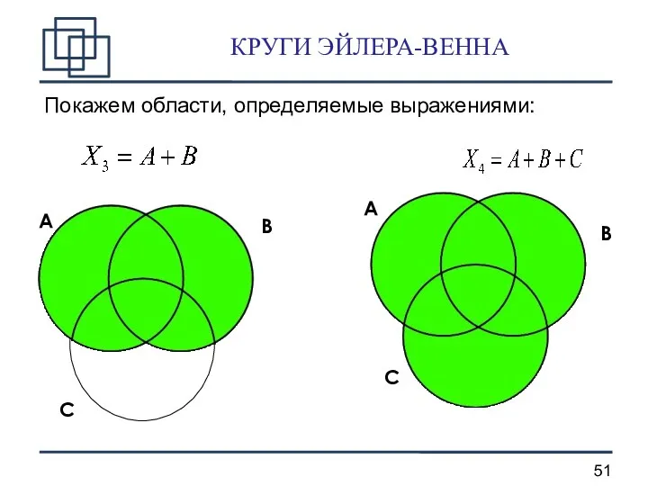 КРУГИ ЭЙЛЕРА-ВЕННА Покажем области, определяемые выражениями: