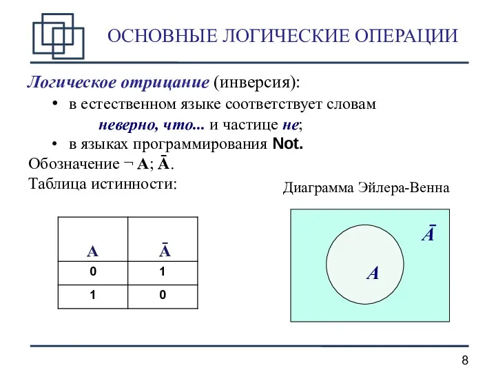 ОСНОВНЫЕ ЛОГИЧЕСКИЕ ОПЕРАЦИИ Логическое отрицание (инверсия): в естественном языке соответствует