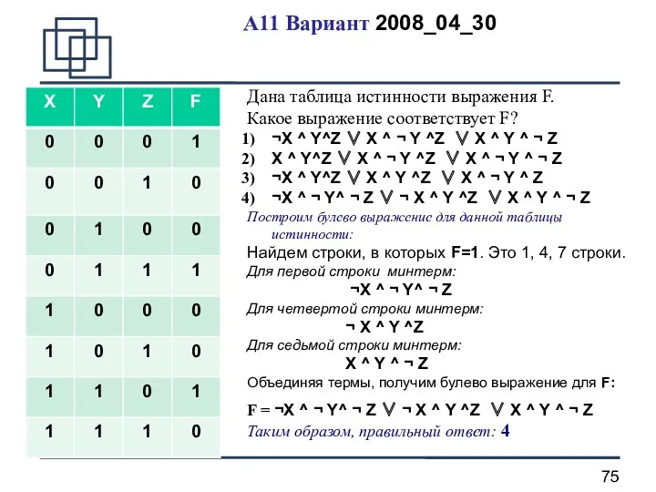 A11 Вариант 2008_04_30 Дана таблица истинности выражения F. Какое выражение