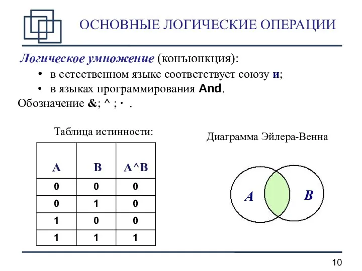 ОСНОВНЫЕ ЛОГИЧЕСКИЕ ОПЕРАЦИИ Логическое умножение (конъюнкция): в естественном языке соответствует