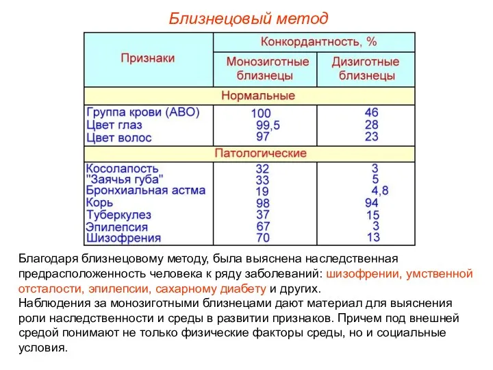 Близнецовый метод Благодаря близнецовому методу, была выяснена наследственная предрасположенность человека