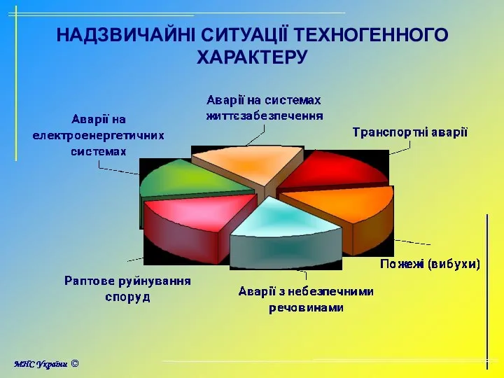 НАДЗВИЧАЙНІ СИТУАЦІЇ ТЕХНОГЕННОГО ХАРАКТЕРУ