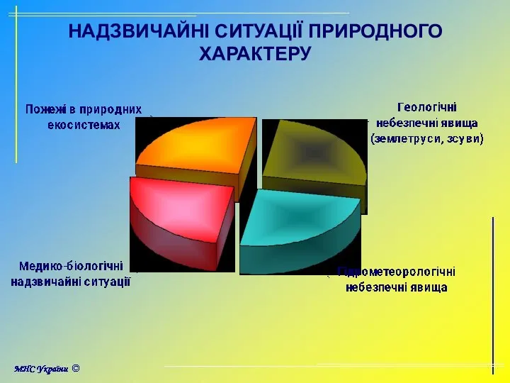 НАДЗВИЧАЙНІ СИТУАЦІЇ ПРИРОДНОГО ХАРАКТЕРУ