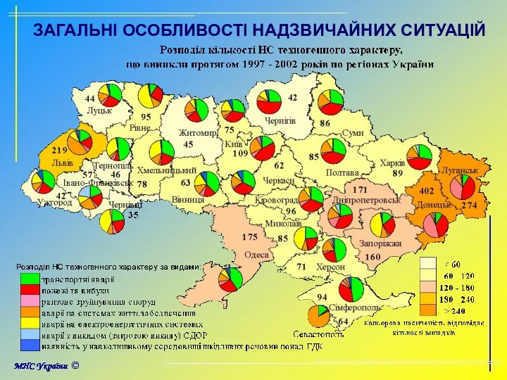 ЗАГАЛЬНІ ОСОБЛИВОСТІ НАДЗВИЧАЙНИХ СИТУАЦІЙ