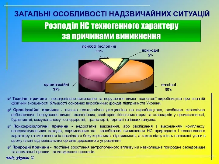 Розподіл НС техногенного характеру за причинами виникнення ЗАГАЛЬНІ ОСОБЛИВОСТІ НАДЗВИЧАЙНИХ