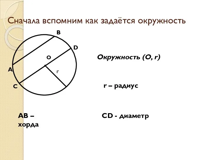 О Сначала вспомним как задаётся окружность Окружность (О, r) r