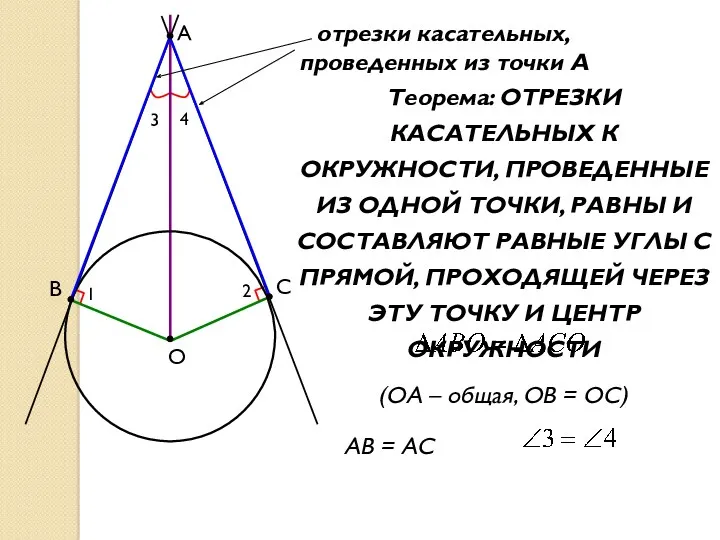 Теорема: ОТРЕЗКИ КАСАТЕЛЬНЫХ К ОКРУЖНОСТИ, ПРОВЕДЕННЫЕ ИЗ ОДНОЙ ТОЧКИ, РАВНЫ