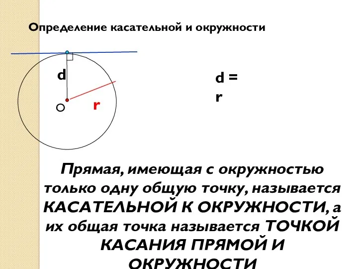 Определение касательной и окружности r d = r Прямая, имеющая