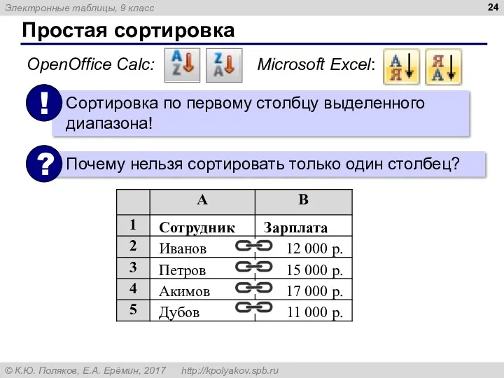 Простая сортировка OpenOffice Calc: Microsoft Excel: