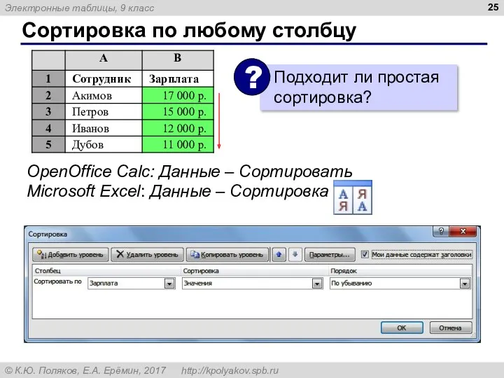 Сортировка по любому столбцу OpenOffice Calc: Данные – Сортировать Microsoft Excel: Данные – Сортировка