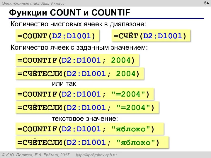 Функции COUNT и COUNTIF Количество числовых ячеек в диапазоне: =COUNT(D2:D1001) =СЧЁТ(D2:D1001) Количество ячеек