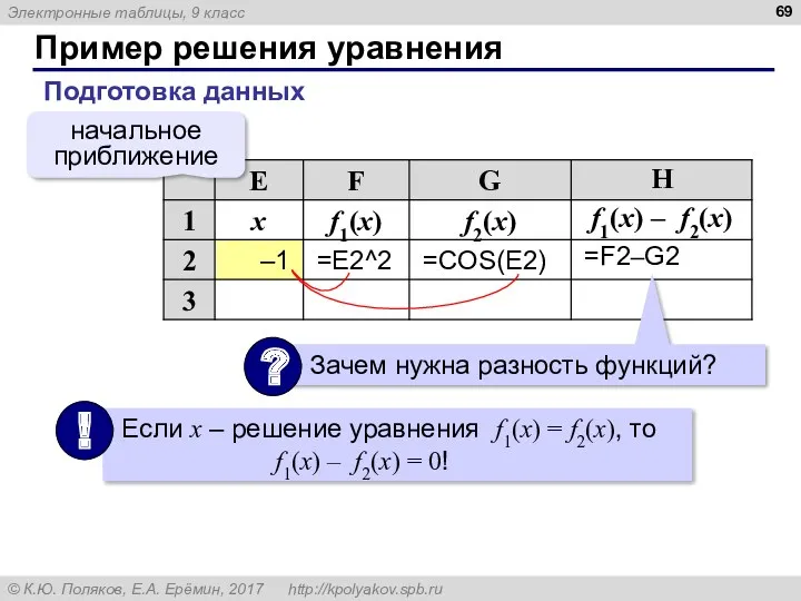 Пример решения уравнения Подготовка данных начальное приближение