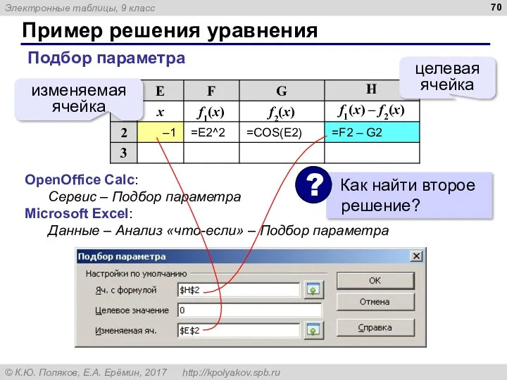 Пример решения уравнения Подбор параметра изменяемая ячейка целевая ячейка OpenOffice Calc: Сервис –