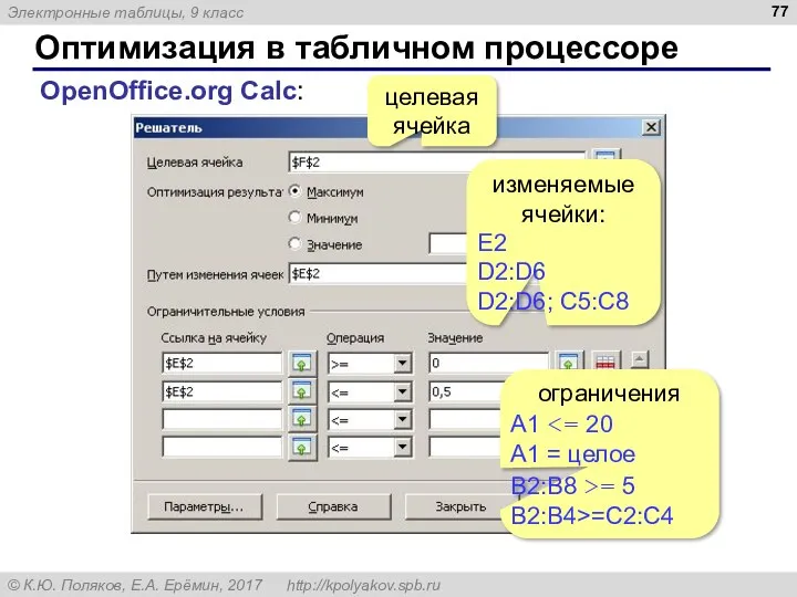 Оптимизация в табличном процессоре OpenOffice.org Calc: изменяемые ячейки: E2 D2:D6 D2:D6; C5:C8 целевая