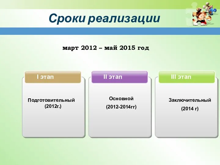 Сроки реализации III этап II этап I этап Подготовительный (2012г.)