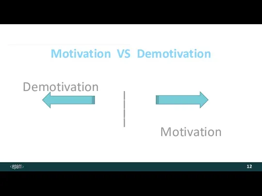 Motivation VS Demotivation Demotivation I I I I Motivation
