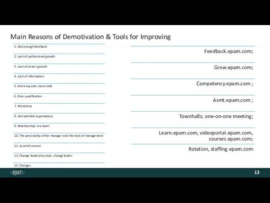 Main Reasons of Demotivation & Tools for Improving