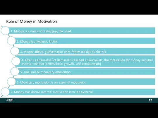 Role of Money in Motivation